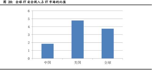 计算机行业下半年投资策略 聚焦网络安全、医疗信息化与工业软件