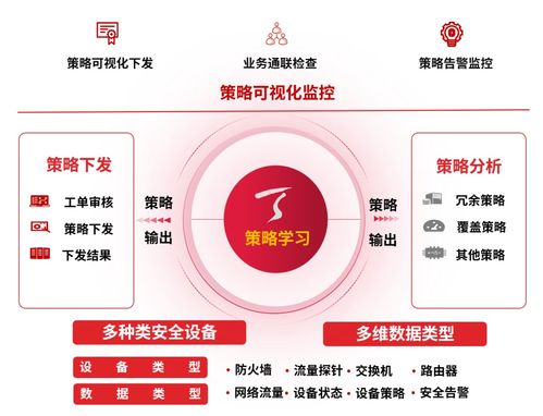 如何充分释放网络安全产品价值，实现‘1+1>2’的安全效果