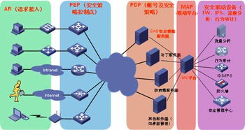 专家视点 新华三集团网络与信息安全开发的实践与未来展望